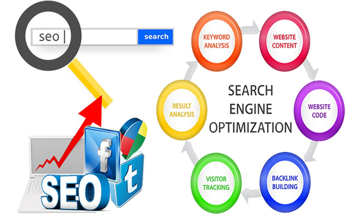Prepare for Latest SEO Changes (2023)